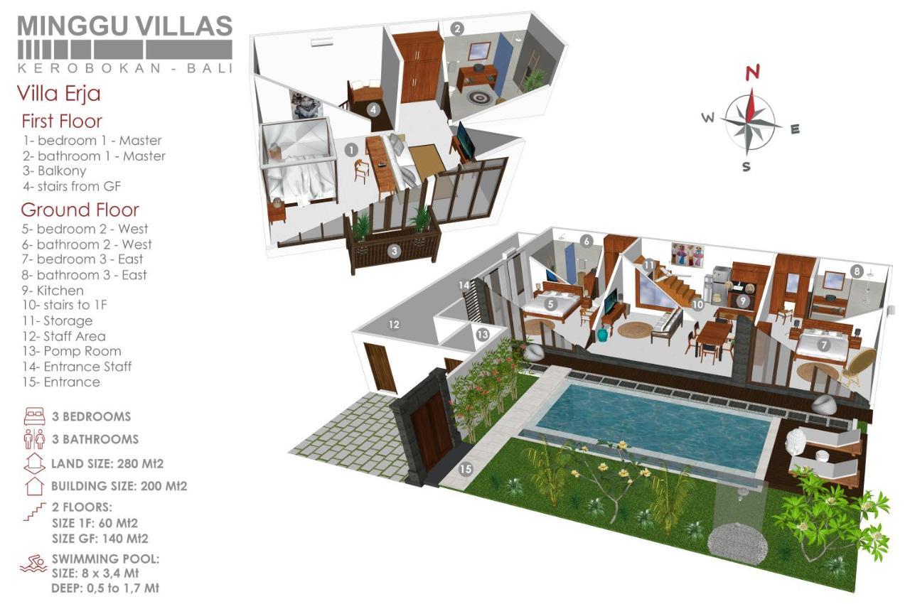 3Br Villa Erja - Minggu Villas Kerobokan Eksteriør billede